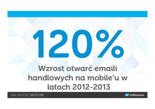 Wzrost otwarć emaili
handlowych na mobile’u w
latach 2012-2013
120%
 