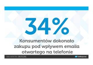 Konsumentów dokonało
zakupu pod wpływem emaila
otwartego na telefonie
34%
 
