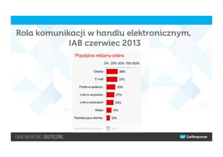 Rola komunikacji w handlu elektronicznym,
IAB czerwiec 2013
 