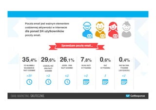 Jak zwiększyć zasięg newslettera o 42%?