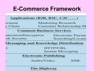 E-Commerce Framework 