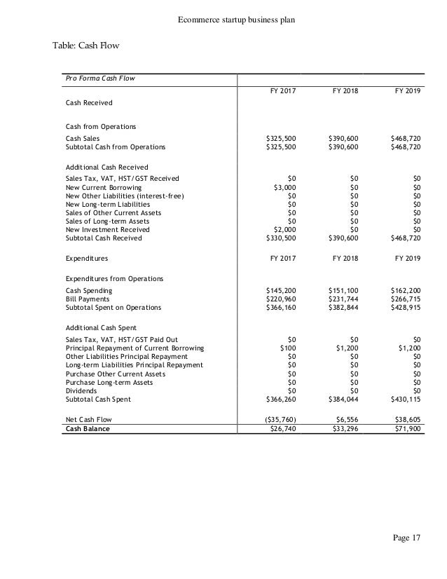 business plan for fashion