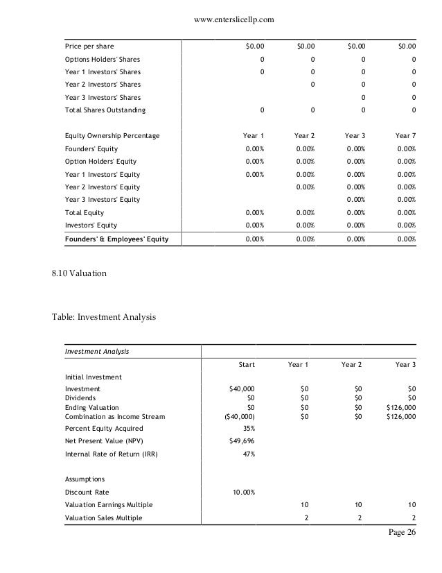 Business Plan For Ecommerce Startup Pdf