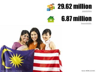 29.62 million
6.87 million
population
households
Photo Credits: Discpicture / Photo Asia Source: MCMC, Q1 2013
 