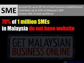 70% of 1 million SMEs
in Malaysia do not have website
Account for up to 99.2% of total business establishments
Contribute ...