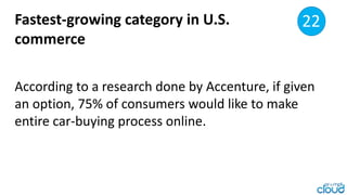Fastest-growing category in U.S.
commerce
27
According to a research done by Accenture, if given
an option, 75% of consume...