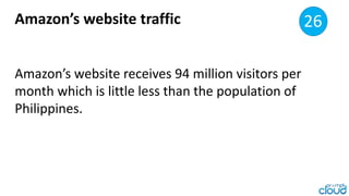 Amazon’s website traffic 20
Amazon’s website receives 94 million
visitors per month which is little less than the
populati...