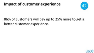 Impact of customer experience 49
86%of customers will pay up to 25% more to get
a better customer experience.
42
 