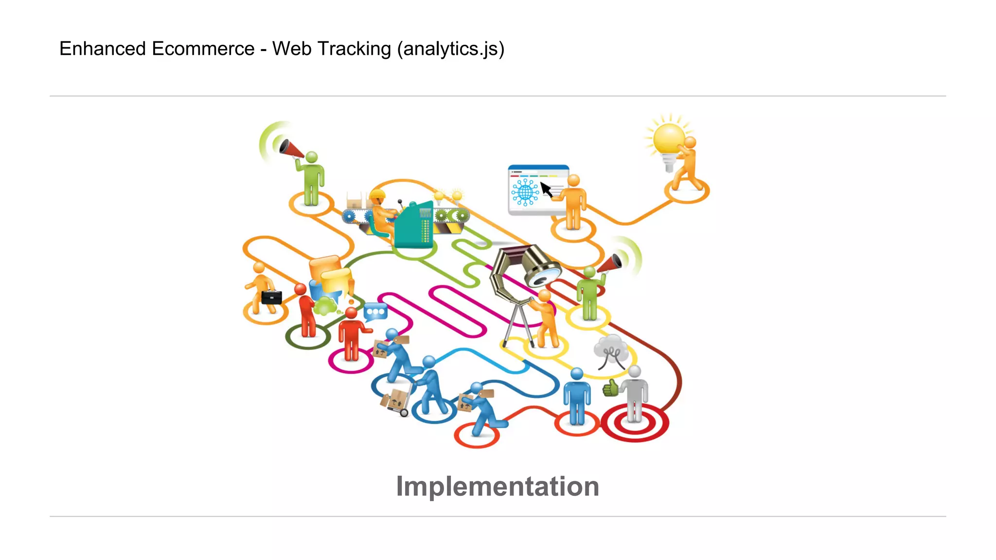 Enhanced Ecommerce - Web Tracking (analytics.js)
Implementation
 