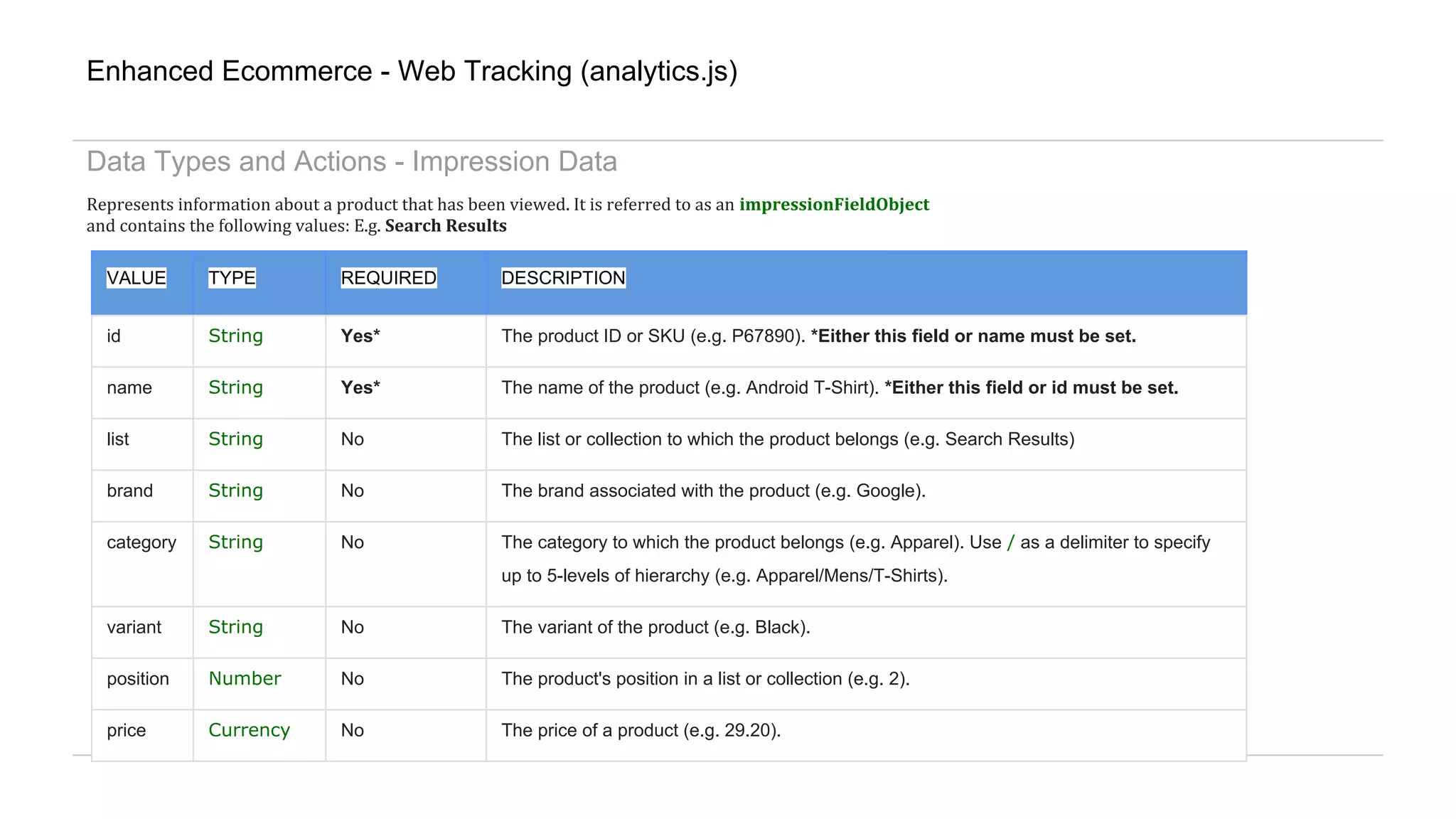 Enhanced Ecommerce - Web Tracking (analytics.js)
Data Types and Actions - Impression Data
VALUE TYPE REQUIRED DESCRIPTION
id String Yes* The product ID or SKU (e.g. P67890). *Either this field or name must be set.
name String Yes* The name of the product (e.g. Android T-Shirt). *Either this field or id must be set.
list String No The list or collection to which the product belongs (e.g. Search Results)
brand String No The brand associated with the product (e.g. Google).
category String No The category to which the product belongs (e.g. Apparel). Use / as a delimiter to specify
up to 5-levels of hierarchy (e.g. Apparel/Mens/T-Shirts).
variant String No The variant of the product (e.g. Black).
position Number No The product's position in a list or collection (e.g. 2).
price Currency No The price of a product (e.g. 29.20).
Represents information about a product that has been viewed. It is referred to as an impressionFieldObject
and contains the following values: E.g. Search Results
 