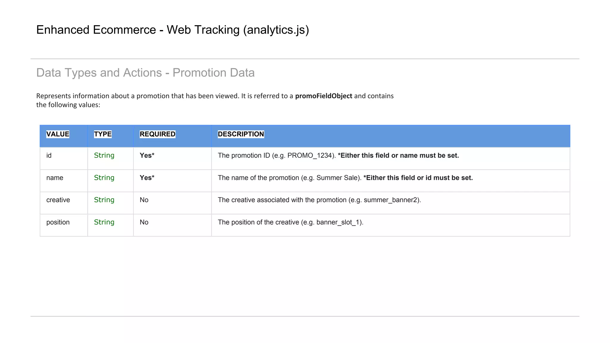 Enhanced Ecommerce - Web Tracking (analytics.js)
Data Types and Actions - Promotion Data
Represents information about a promotion that has been viewed. It is referred to a promoFieldObject and contains
the following values:
VALUE TYPE REQUIRED DESCRIPTION
id String Yes* The promotion ID (e.g. PROMO_1234). *Either this field or name must be set.
name String Yes* The name of the promotion (e.g. Summer Sale). *Either this field or id must be set.
creative String No The creative associated with the promotion (e.g. summer_banner2).
position String No The position of the creative (e.g. banner_slot_1).
 