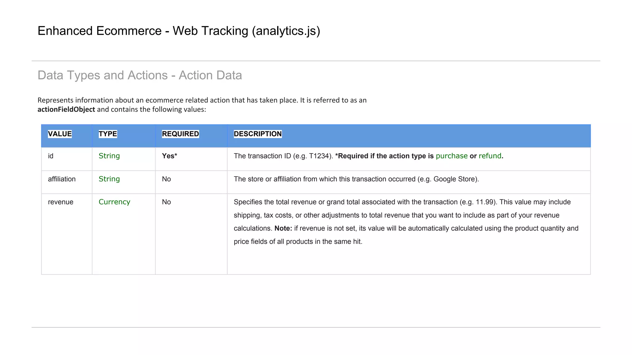 Enhanced Ecommerce - Web Tracking (analytics.js)
Data Types and Actions - Action Data
Represents information about an ecommerce related action that has taken place. It is referred to as an
actionFieldObject and contains the following values:
VALUE TYPE REQUIRED DESCRIPTION
id String Yes* The transaction ID (e.g. T1234). *Required if the action type is purchase or refund.
affiliation String No The store or affiliation from which this transaction occurred (e.g. Google Store).
revenue Currency No Specifies the total revenue or grand total associated with the transaction (e.g. 11.99). This value may include
shipping, tax costs, or other adjustments to total revenue that you want to include as part of your revenue
calculations. Note: if revenue is not set, its value will be automatically calculated using the product quantity and
price fields of all products in the same hit.
 