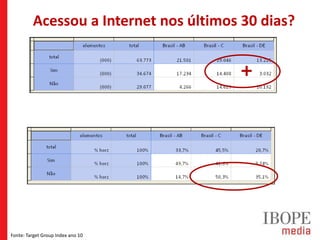 Acessou a Internet nos últimos 30 dias?




Fonte: Target Group Index ano 10
 