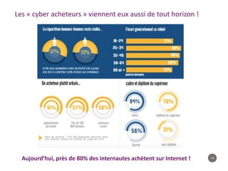 14
Les « cyber acheteurs » viennent eux aussi de tout horizon !
Aujourd’hui, près de 80% des internautes achètent sur Internet !
 