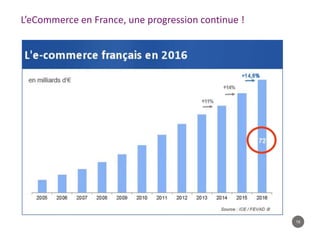 16
L’eCommerce en France, une progression continue !
 