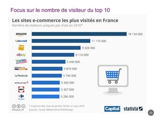 19
Focus sur le nombre de visiteur du top 10
 