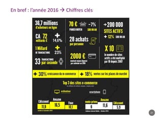 21
En bref : l’année 2016  Chiffres clés
 
