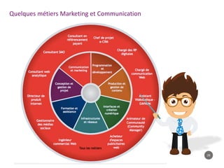 28
Quelques métiers Marketing et Communication
 