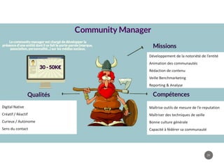 31
Développement de la notoriété de l’entité
Animation des communautés
Rédaction de contenu
Veille Benchmarketing
Reporting & Analyse
Maîtrise outils de mesure de l’e-reputation
Maîtriser des techniques de veille
Bonne culture générale
Capacité à fédérer sa communauté
Digital Native
Créatif / Réactif
Curieux / Autonome
Sens du contact
 