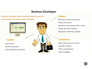 32
Business Developer
Le Business Developer a pour mission principale de trouver de
nouveaux leviers de croissance pour l’entreprise Définition d’un plan commercial
Analyse de marchés
Acquisition de nouveaux clients : chasse
Elevage des clients existants
Négociation, reporting, upselling
Bonne connaissance du secteur
Capacités d’analyse
Talents de négociation
Vision stratégique
Automnomie
Excellent relationnel
Forte implication personnelle
 