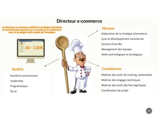 33
Elaboration de la stratégie eCommerce
Suivi et développement commercial
Gestion d’une BU
Management des équipes
Veille technologique et stratégique
Maîtrise des outils de tracking, webanalyse
Maîtrise des langages techniques
Maîtrise des outils des flux logistiques
Coordinateur de projet
Excellent communicant
Leadership
Pragramatique
Do-er
 