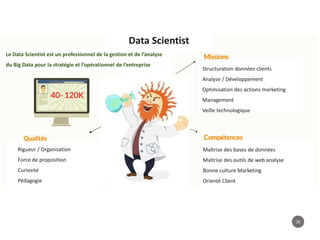 35
Data Scientist
Le Data Scientist est un professionnel de la gestion et de l’analyse
du Big Data pour la stratégie et l’opérationnel de l’entreprise
Structuration données clients
Analyse / Développement
Optimisation des actions marketing
Management
Veille technologique
Maîtrise des bases de données
Maîtrise des outils de web analyse
Bonne culture Marketing
Orienté Client
Rigueur / Organisation
Force de proposition
Curiosité
Pédagogie
 