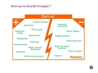41
Start-up ou Grande Enseigne ?
 