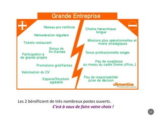 42
Les 2 bénéficient de très nombreux postes ouverts.
C’est à vous de faire votre choix !
 
