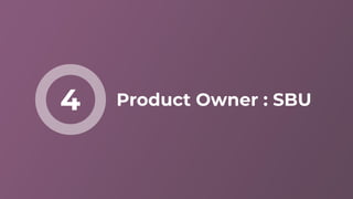 Product Owner : SBU4