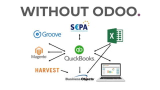 WITHOUT ODOO.