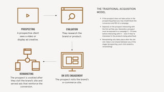 PROSPECTING
A prospective client
sees a video or
display ad creative.
ON SITE ENGAGEMENT
The prospect visits the brand’s
e-commerce site.
EVALUATION
They research the
brand or product.
REMARKETING
The prospect is cookied after
they visit the brand’s site and
served ads that reinforce the
conversion.
THE TRADITIONAL ACQUISITION
MODEL
• If the prospect does not take action in the
prospecting phase you may misattribute the
conversion and ROI of a campaign.
• Depends on the prospect interacting with
the ﬁrst ad they see. Generally a prospect
must be exposed to a campaign 5 - 10 times
before interacting with it - even if they’re
interested in the products being advertised.
• Remarketing only takes place after the site
visit. Data is not shared between any of the
stages (prospecting, post-click analytics,
remarketing).
 