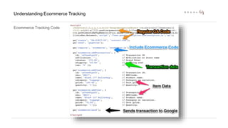 Understanding Ecommerce Tracking 
Ecommerce Tracking Code 
 