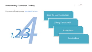 Understanding Ecommerce Tracking 
Ecommerce Tracking Code: IMPLEMENTATION 
Load the ecommerce plugin 
Adding a Transaction 
Adding Items 
Sending Data 
 