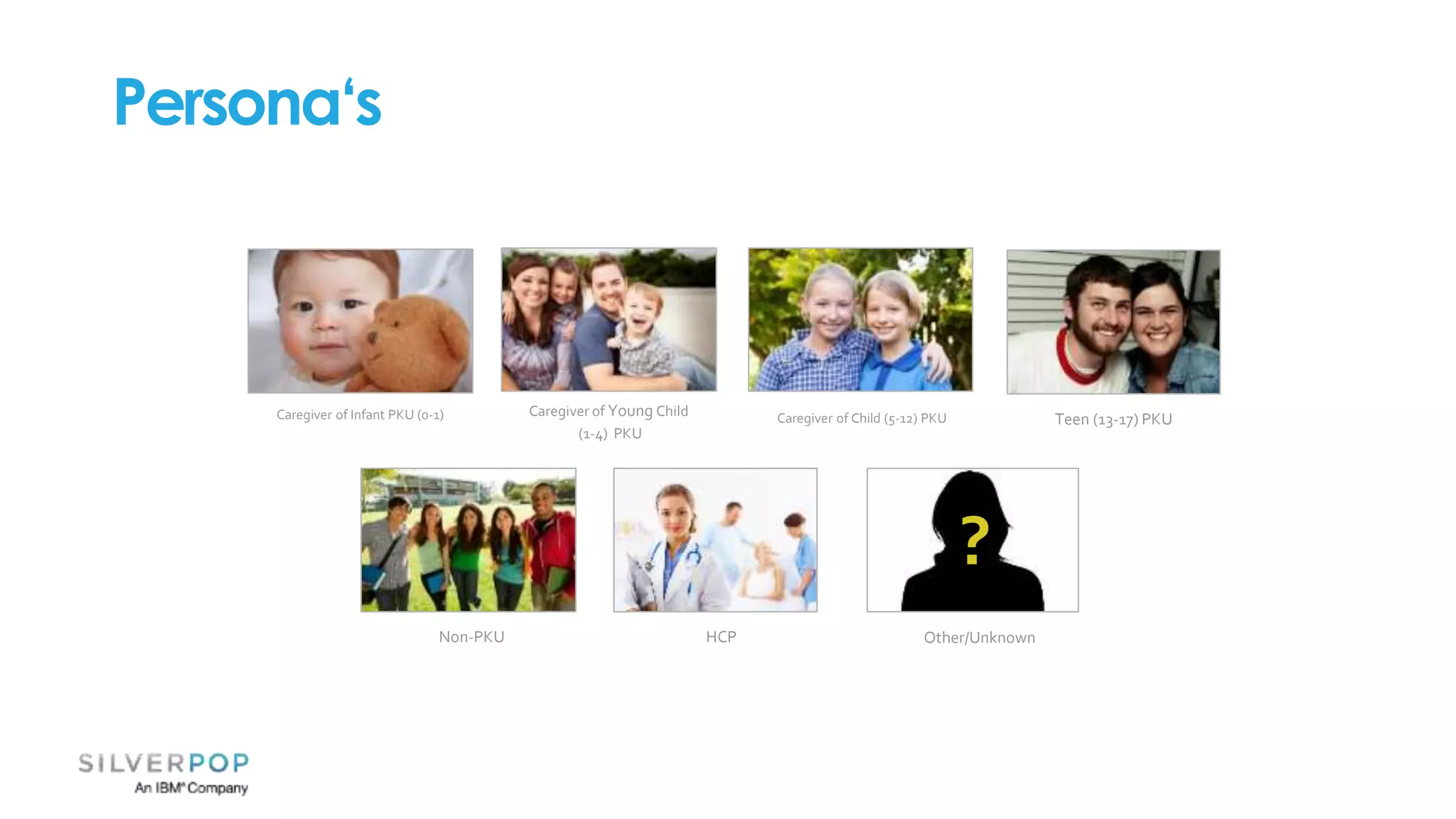 Caregiver of Infant PKU (0-1)
HCP
Teen (13-17) PKU
Non-PKU Other/Unknown
Caregiver of Child (5-12) PKUCaregiver of Young Child
(1-4) PKU
?
Persona‘s
 