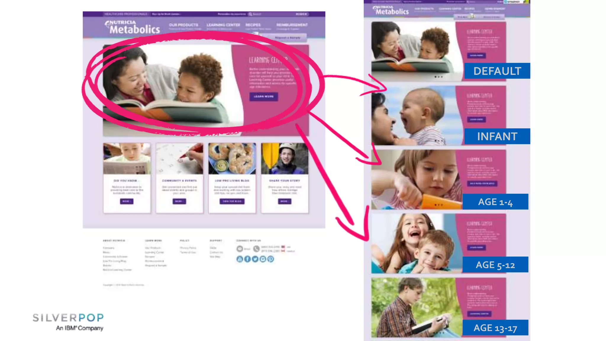 DEFAULT
INFANT
AGE 1-4
AGE 5-12
AGE 13-17
 