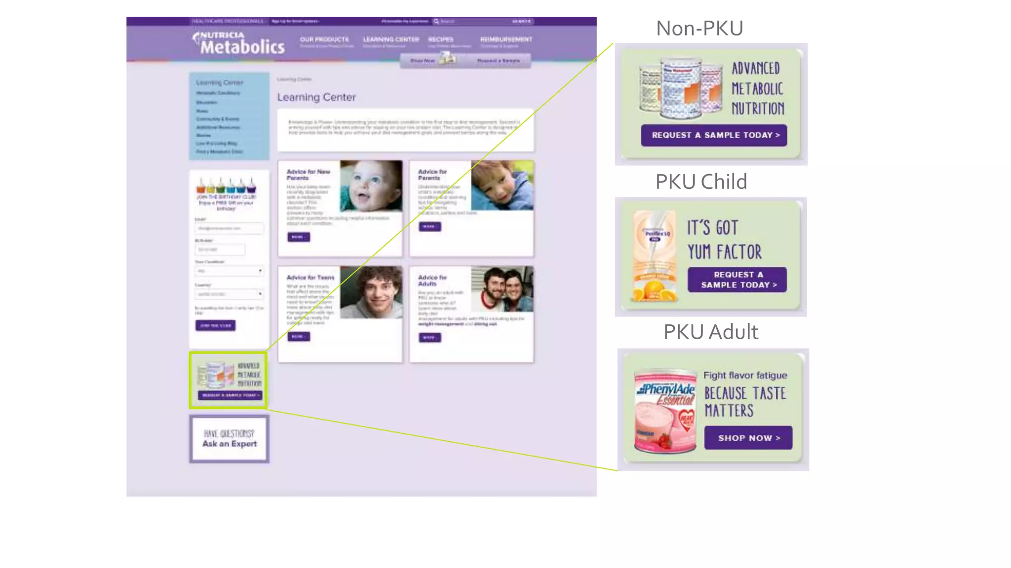 Non-PKU
PKU Child
PKU Adult
 