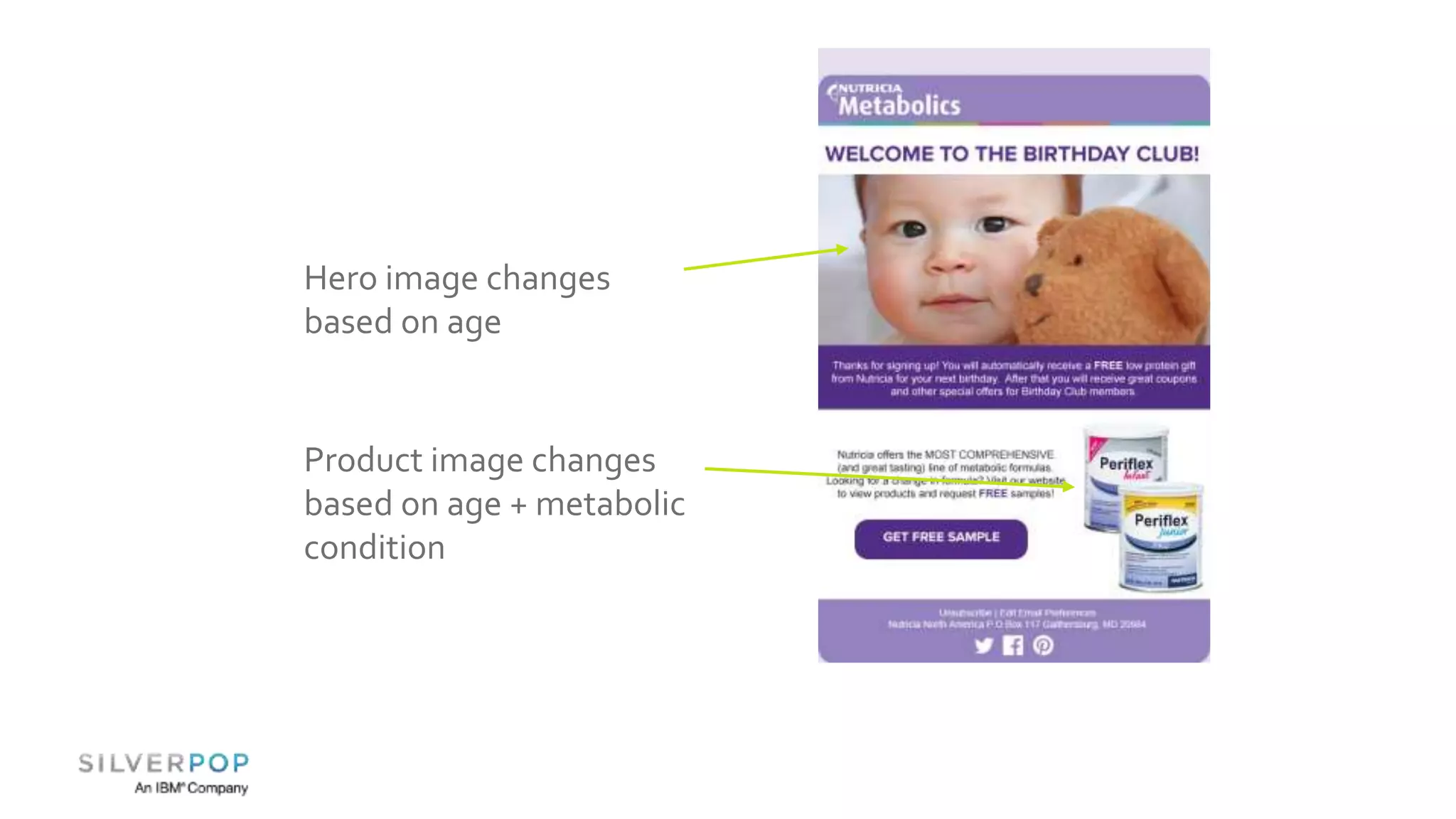Hero image changes
based on age
Product image changes
based on age + metabolic
condition
 