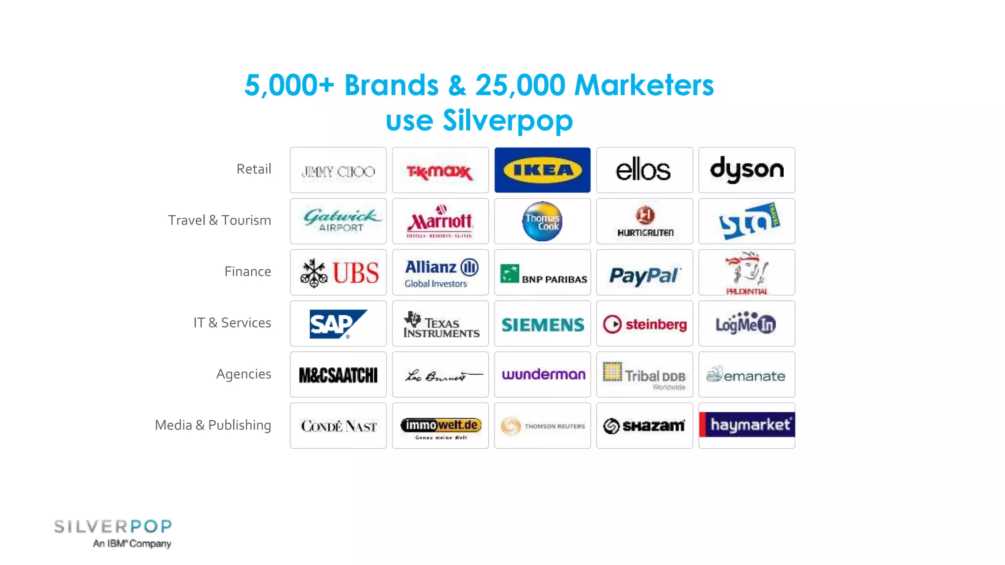 Retail
Travel & Tourism
Finance
IT & Services
Agencies
Media & Publishing
5,000+ Brands & 25,000 Marketers
use Silverpop
 