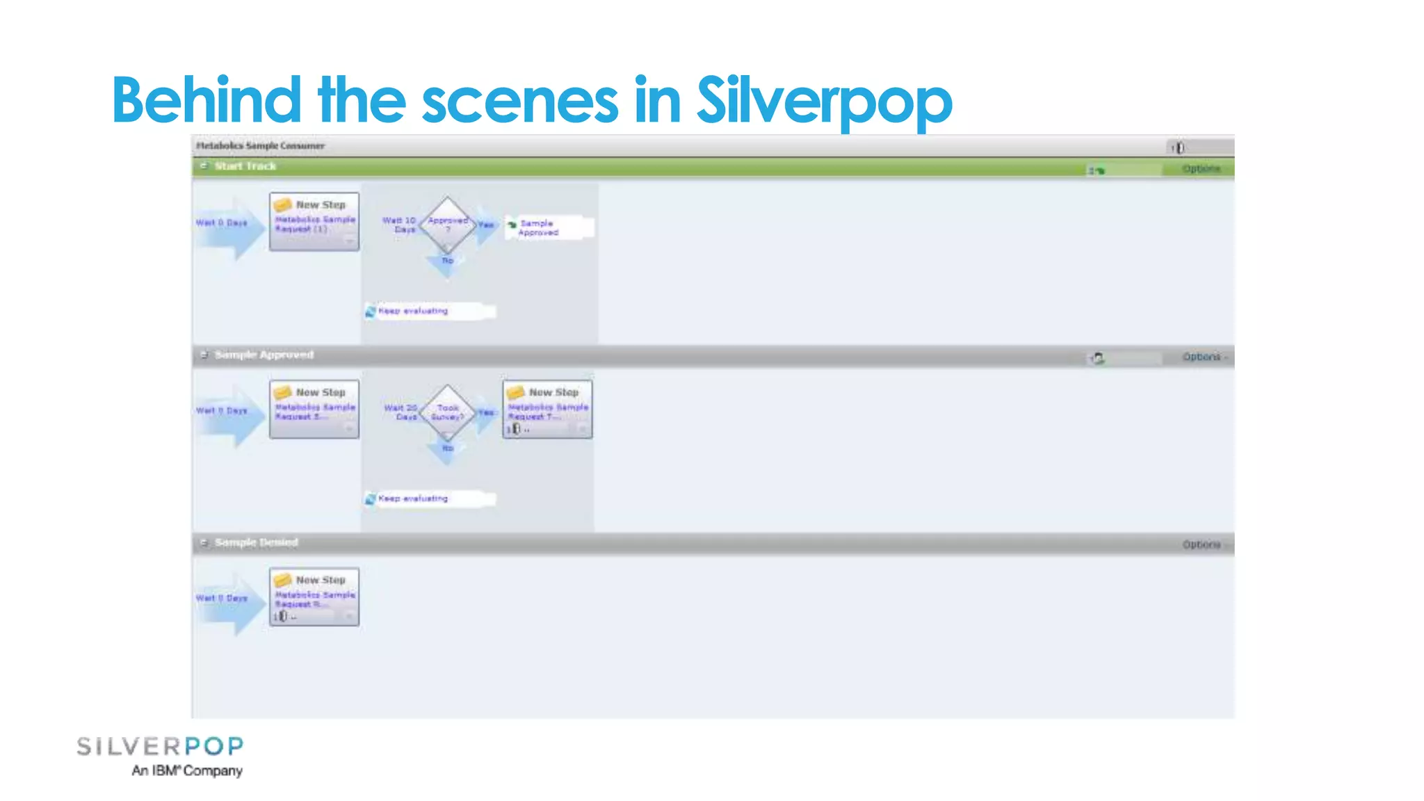 Behind the scenes in Silverpop
 