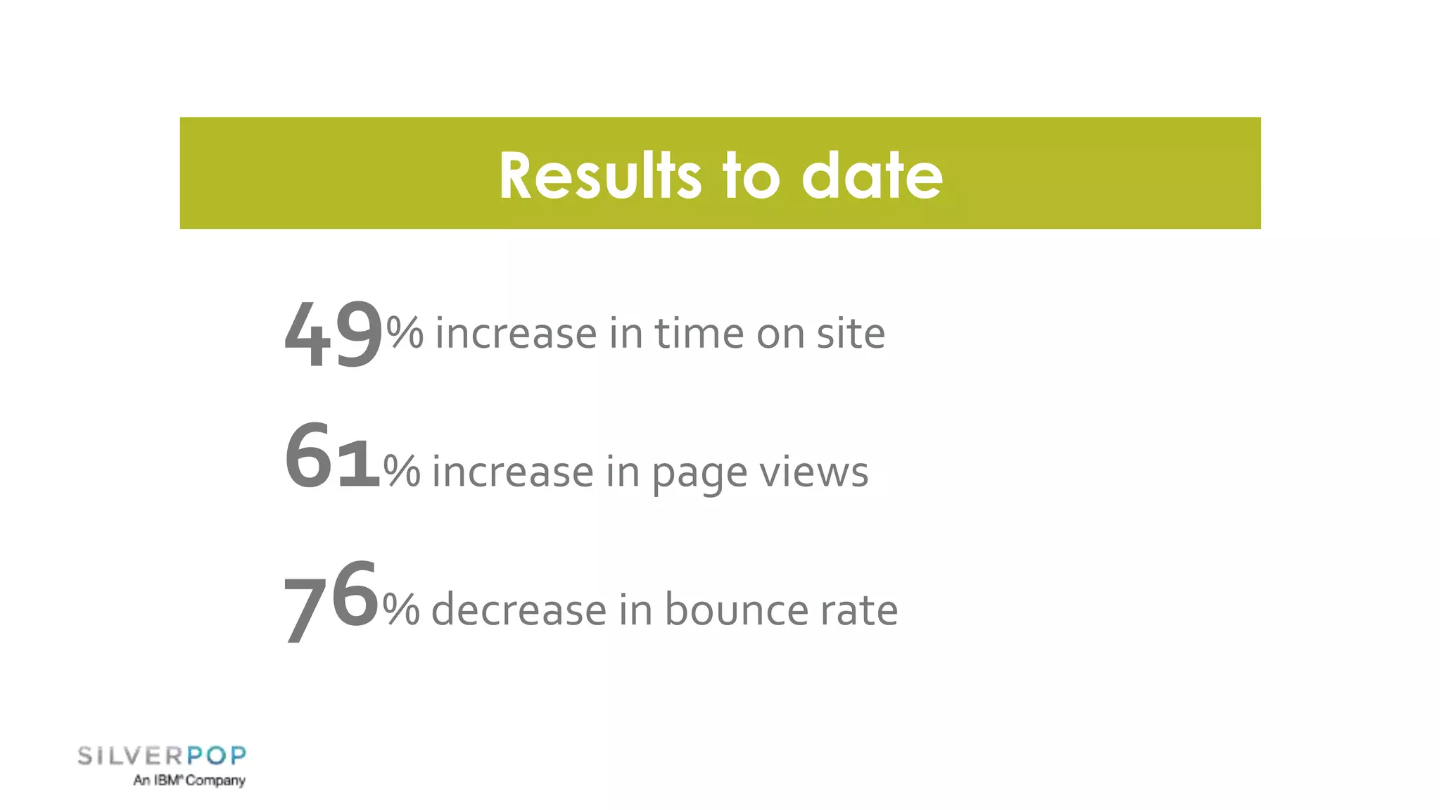 Results to date
49% increase in time on site
61% increase in page views
76% decrease in bounce rate
 