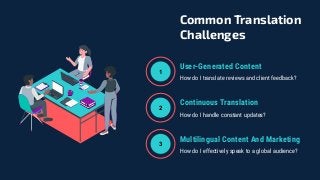 3
2
1
Common Translation
Challenges
User-Generated Content
How do I translate reviews and client feedback?
Continuous Tran...