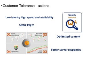 Customer Tolerance - actions
Static Pages
Optimized content
Faster server responses
Low latency high speed and availability
 