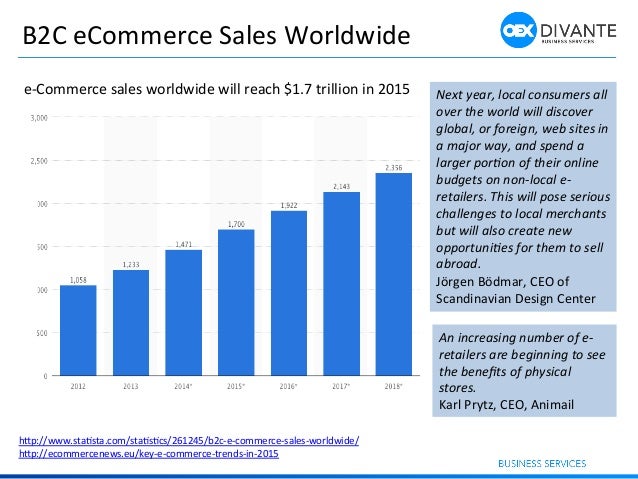 e-commerce-2015