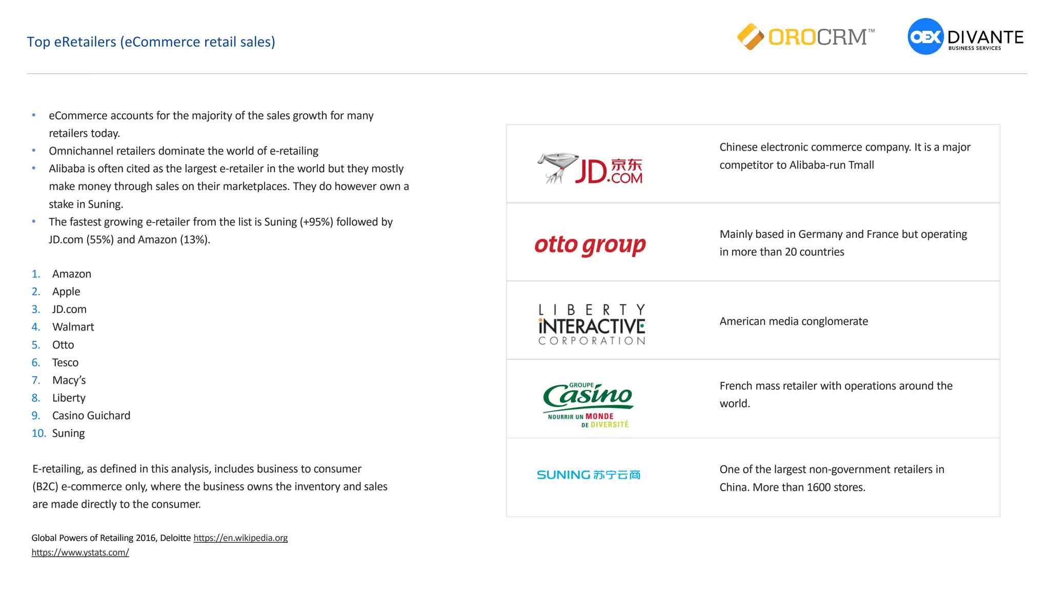 Top eRetailers (eCommerce retail sales)
• eCommerce accounts for the majority of the sales growth for many
retailers today.
• Omnichannel retailers dominate the world of e-retailing
• Alibaba is often cited as the largest e-retailer in the world but they mostly
make money through sales on their marketplaces. They do however own a
stake in Suning.
• The fastest growing e-retailer from the list is Suning (+95%) followed by
JD.com (55%) and Amazon (13%).
Global Powers of Retailing 2016, Deloitte https://en.wikipedia.org
https://www.ystats.com/
E-retailing, as defined in this analysis, includes business to consumer
(B2C) e-commerce only, where the business owns the inventory and sales
are made directly to the consumer.
French mass retailer with operations around the
world.
American media conglomerate
Mainly based in Germany and France but operating
in more than 20 countries
Chinese electronic commerce company. It is a major
competitor to Alibaba-run Tmall
One of the largest non-government retailers in
China. More than 1600 stores.
1. Amazon
2. Apple
3. JD.com
4. Walmart
5. Otto
6. Tesco
7. Macy’s
8. Liberty
9. Casino Guichard
10. Suning
 