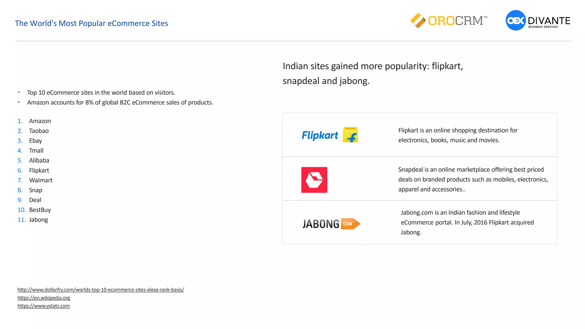 The World's Most Popular eCommerce Sites
• Top 10 eCommerce sites in the world based on visitors.
• Amazon accounts for 8% of global B2C eCommerce sales of products.
http://www.dollarfry.com/worlds-top-10-ecommerce-sites-alexa-rank-basis/
https://en.wikipedia.org
https://www.ystats.com
Indian sites gained more popularity: flipkart,
snapdeal and jabong.
Flipkart is an online shopping destination for
electronics, books, music and movies.
Snapdeal is an online marketplace offering best priced
deals on branded products such as mobiles, electronics,
apparel and accessories..
Jabong.com is an Indian fashion and lifestyle
eCommerce portal. In July, 2016 Flipkart acquired
Jabong.
1. Amazon
2. Taobao
3. Ebay
4. Tmall
5. Alibaba
6. Flipkart
7. Walmart
8. Snap
9. Deal
10. BestBuy
11. Jabong
 