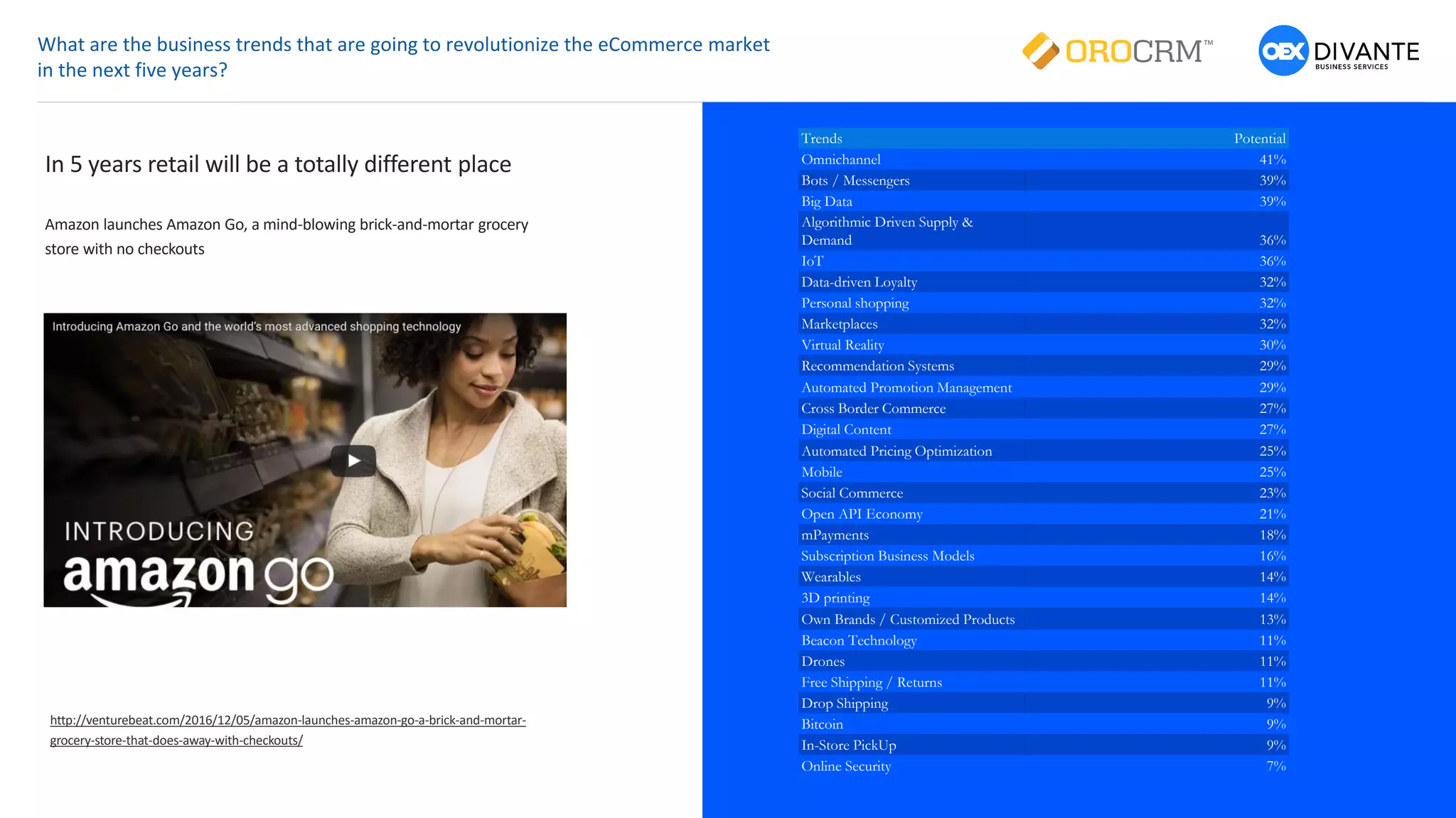 What are the business trends that are going to revolutionize the eCommerce market
in the next five years?
In 5 years retail will be a totally different place
Amazon launches Amazon Go, a mind-blowing brick-and-mortar grocery
store with no checkouts
http://venturebeat.com/2016/12/05/amazon-launches-amazon-go-a-brick-and-mortar-
grocery-store-that-does-away-with-checkouts/
Trends Potential
Omnichannel 41%
Bots / Messengers 39%
Big Data 39%
Algorithmic Driven Supply &
Demand 36%
IoT 36%
Data-driven Loyalty 32%
Personal shopping 32%
Marketplaces 32%
Virtual Reality 30%
Recommendation Systems 29%
Automated Promotion Management 29%
Cross Border Commerce 27%
Digital Content 27%
Automated Pricing Optimization 25%
Mobile 25%
Social Commerce 23%
Open API Economy 21%
mPayments 18%
Subscription Business Models 16%
Wearables 14%
3D printing 14%
Own Brands / Customized Products 13%
Beacon Technology 11%
Drones 11%
Free Shipping / Returns 11%
Drop Shipping 9%
Bitcoin 9%
In-Store PickUp 9%
Online Security 7%
 