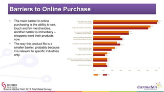 Barriers to Online Purchase
• The main barrier in online
purchasing is the ability to see,
touch and try merchandise.
Anot...