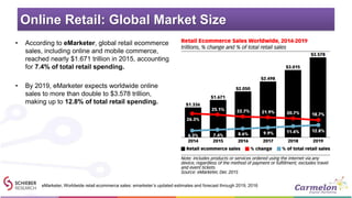 Online Retail: Global Market Size
• According to eMarketer, global retail ecommerce
sales, including online and mobile com...