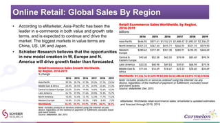 Online Retail: Global Sales By Region
• According to eMarketer, Asia-Pacific has been the
leader in e-commerce in both val...