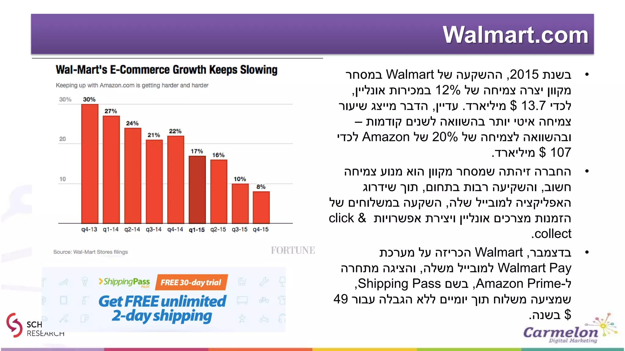 Walmart.com
•‫בשנת‬2015,‫של‬ ‫ההשקעה‬Walmart‫במסחר‬
‫של‬ ‫צמיחה‬ ‫יצרה‬ ‫מקוון‬12%‫אונליין‬ ‫במכירות‬,
‫לכדי‬13.7$‫מיליארד‬.‫עדיין‬,‫שיעור‬ ‫מייצג‬ ‫הדבר‬
‫קודמות‬ ‫לשנים‬ ‫בהשוואה‬ ‫יותר‬ ‫איטי‬ ‫צמיחה‬–
‫של‬ ‫לצמיחה‬ ‫ובהשוואה‬20%‫של‬Amazon‫לכדי‬
107$‫מיליארד‬.
•‫צמיחה‬ ‫מנוע‬ ‫הוא‬ ‫מקוון‬ ‫שמסחר‬ ‫זיהתה‬ ‫החברה‬
‫חשוב‬,‫בתחום‬ ‫רבות‬ ‫והשקיעה‬,‫שידרוג‬ ‫תוך‬
‫שלה‬ ‫למובייל‬ ‫האפליקציה‬,‫של‬ ‫במשלוחים‬ ‫השקעה‬
‫אפשרויות‬ ‫ויצירת‬ ‫אונליין‬ ‫מצרכים‬ ‫הזמנות‬click &
collect.
•‫בדצמבר‬,Walmart‫מערכת‬ ‫על‬ ‫הכריזה‬
Walmart Pay‫משלה‬ ‫למובייל‬,‫מתחרה‬ ‫והציגה‬
‫ל‬-Amazon Prime,‫בשם‬Shipping Pass,
‫עבור‬ ‫הגבלה‬ ‫ללא‬ ‫יומיים‬ ‫תוך‬ ‫משלוח‬ ‫שמציעה‬49
$‫בשנה‬.
 